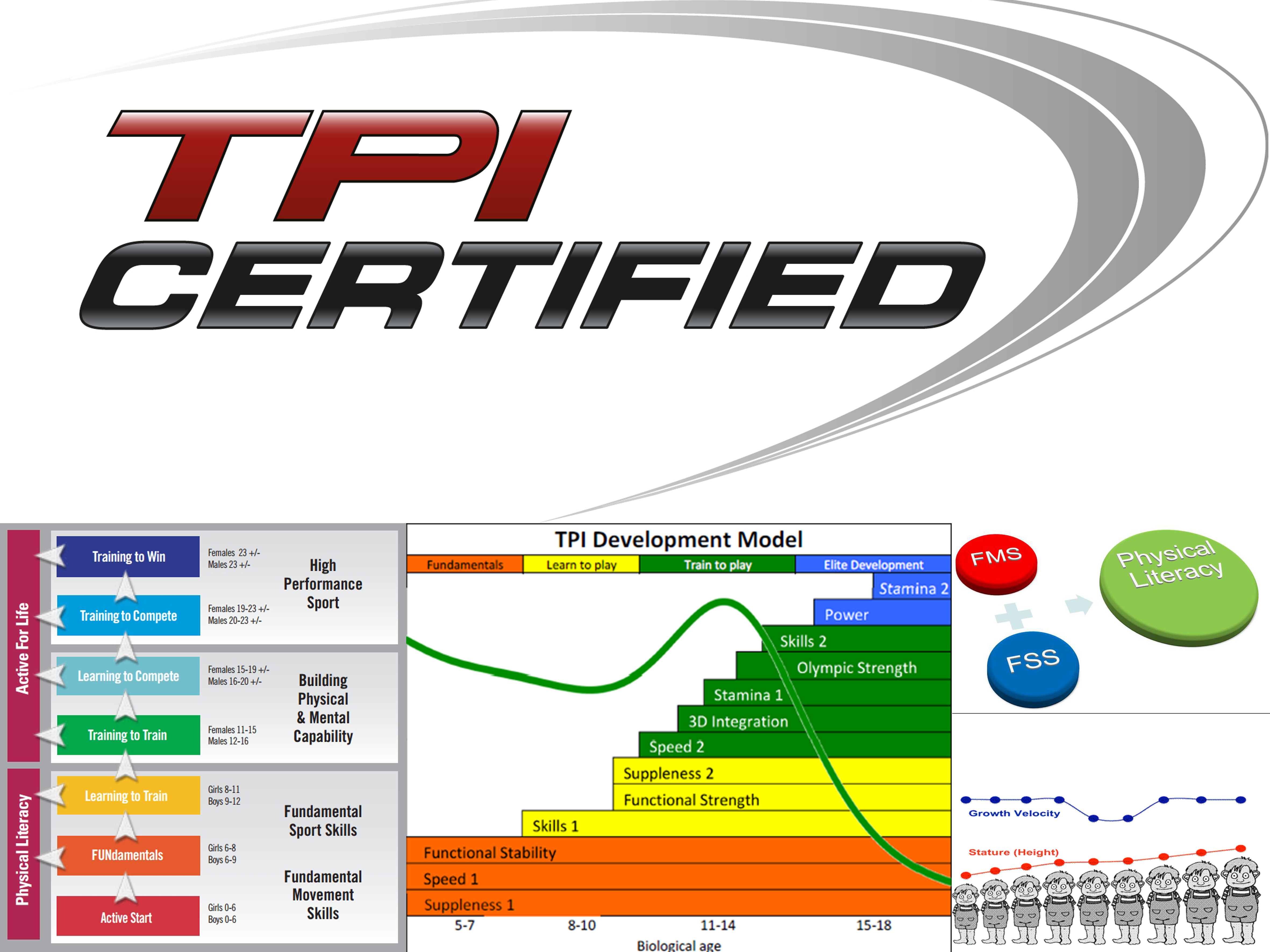 TPI philosophy